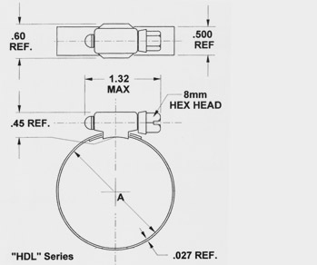 HDL High Torque Series Clamps